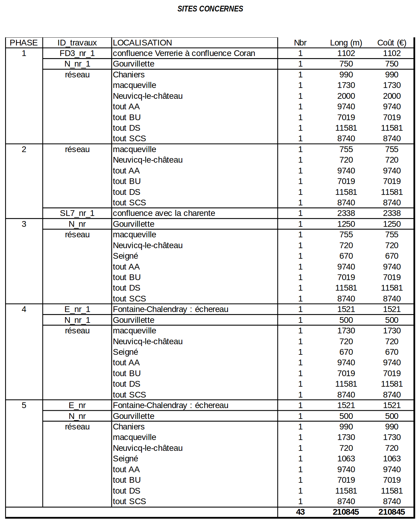 FA15. Entretenir la ripisylve 2/4